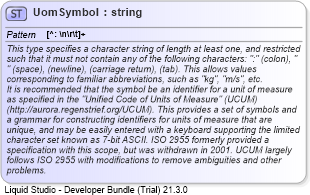 XSD Diagram of UomSymbol