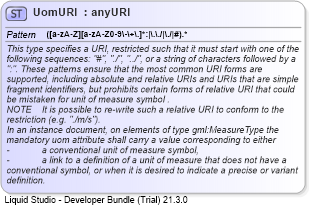 XSD Diagram of UomURI