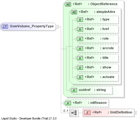 XSD Diagram of UomVolume_PropertyType