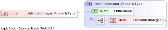 XSD Diagram of upper