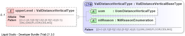 XSD Diagram of upperLevel