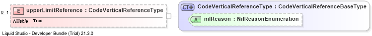 XSD Diagram of upperLimitReference
