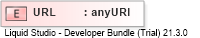 XSD Diagram of URL
