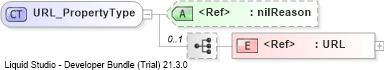 XSD Diagram of URL_PropertyType