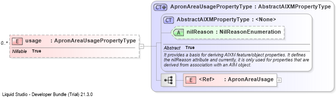 XSD Diagram of usage
