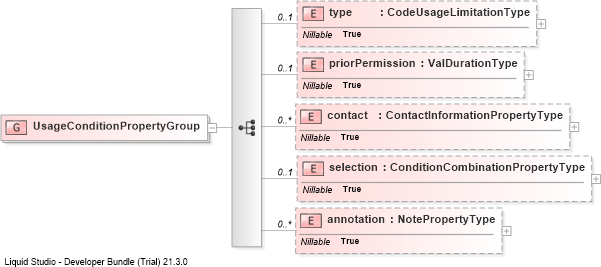 XSD Diagram of UsageConditionPropertyGroup