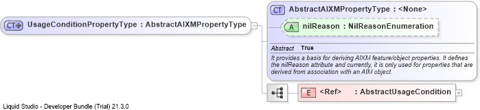 XSD Diagram of UsageConditionPropertyType