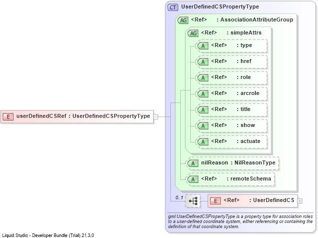 XSD Diagram of userDefinedCSRef