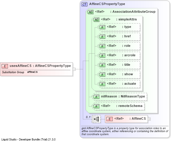 XSD Diagram of usesAffineCS