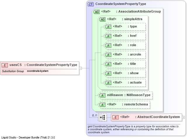 XSD Diagram of usesCS