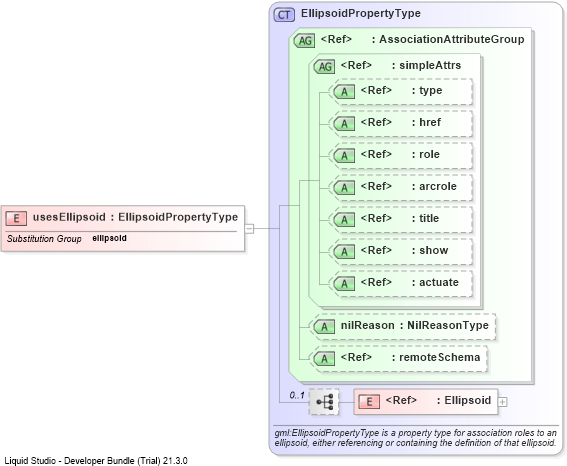 XSD Diagram of usesEllipsoid