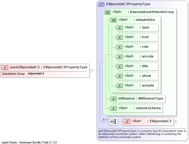 XSD Diagram of usesEllipsoidalCS