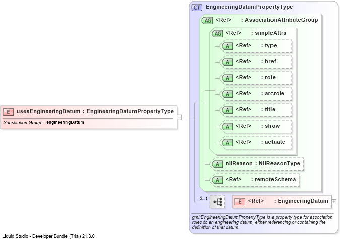 XSD Diagram of usesEngineeringDatum