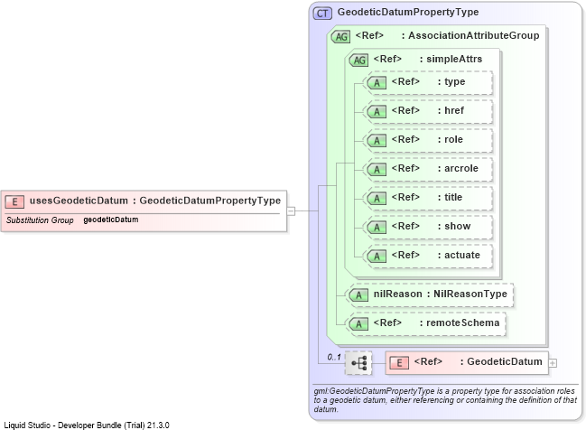 XSD Diagram of usesGeodeticDatum