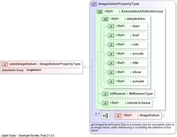 XSD Diagram of usesImageDatum