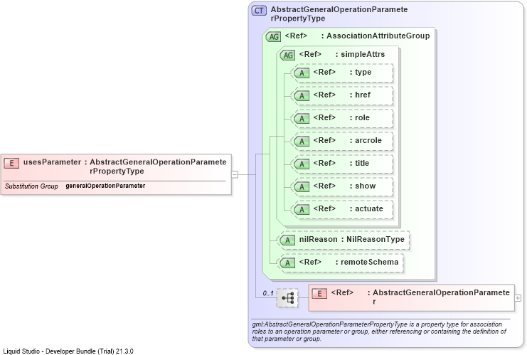 XSD Diagram of usesParameter