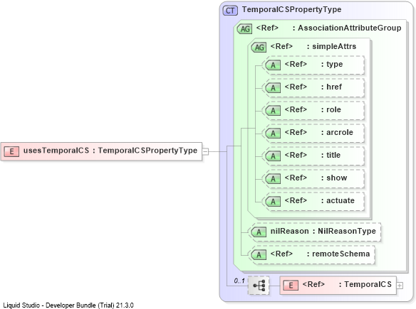 XSD Diagram of usesTemporalCS