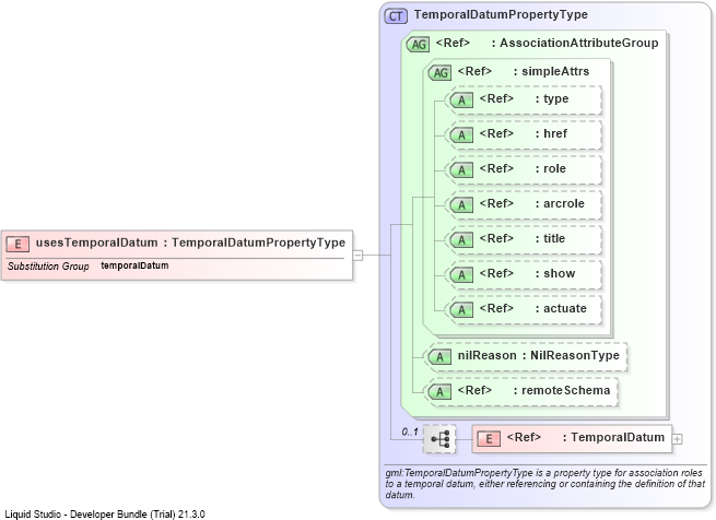 XSD Diagram of usesTemporalDatum