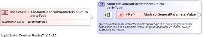XSD Diagram of usesValue