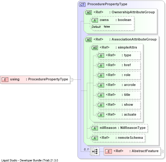 XSD Diagram of using