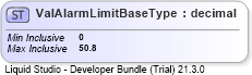 XSD Diagram of ValAlarmLimitBaseType