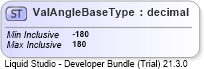 XSD Diagram of ValAngleBaseType