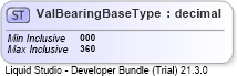 XSD Diagram of ValBearingBaseType