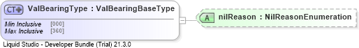 XSD Diagram of ValBearingType
