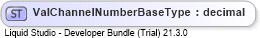 XSD Diagram of ValChannelNumberBaseType