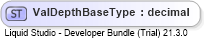 XSD Diagram of ValDepthBaseType