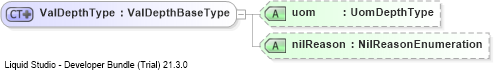 XSD Diagram of ValDepthType