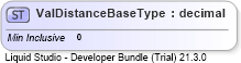 XSD Diagram of ValDistanceBaseType