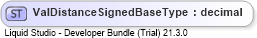 XSD Diagram of ValDistanceSignedBaseType
