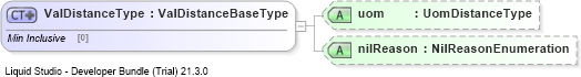 XSD Diagram of ValDistanceType