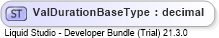 XSD Diagram of ValDurationBaseType