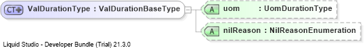 XSD Diagram of ValDurationType
