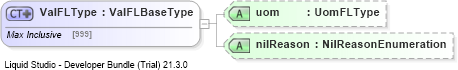 XSD Diagram of ValFLType