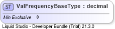 XSD Diagram of ValFrequencyBaseType
