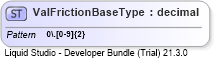 XSD Diagram of ValFrictionBaseType
