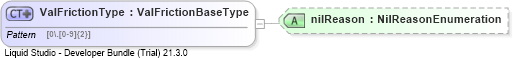 XSD Diagram of ValFrictionType