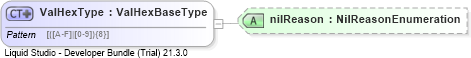 XSD Diagram of ValHexType