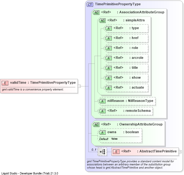 XSD Diagram of validTime