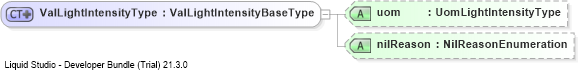 XSD Diagram of ValLightIntensityType