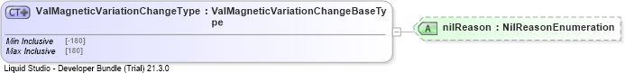 XSD Diagram of ValMagneticVariationChangeType