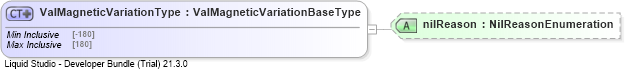 XSD Diagram of ValMagneticVariationType