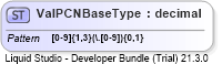 XSD Diagram of ValPCNBaseType