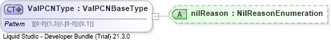 XSD Diagram of ValPCNType