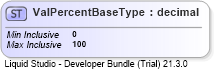 XSD Diagram of ValPercentBaseType