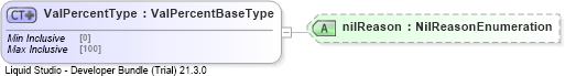 XSD Diagram of ValPercentType