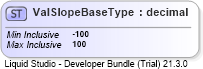 XSD Diagram of ValSlopeBaseType